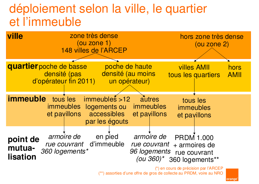 201203_yvelines_fibre_orange_1.png