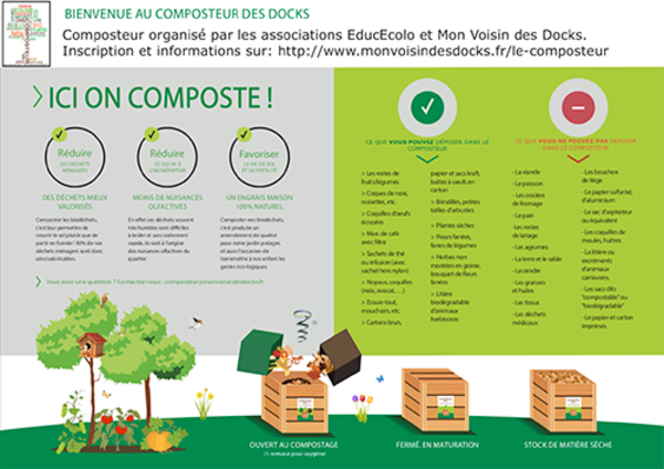 Les secrets d'un bon compost